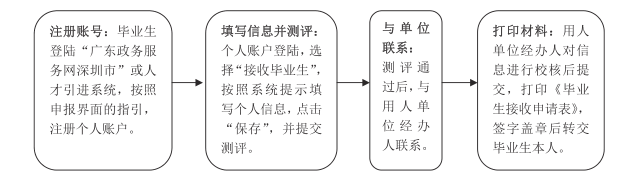 单位申办网上申报流程